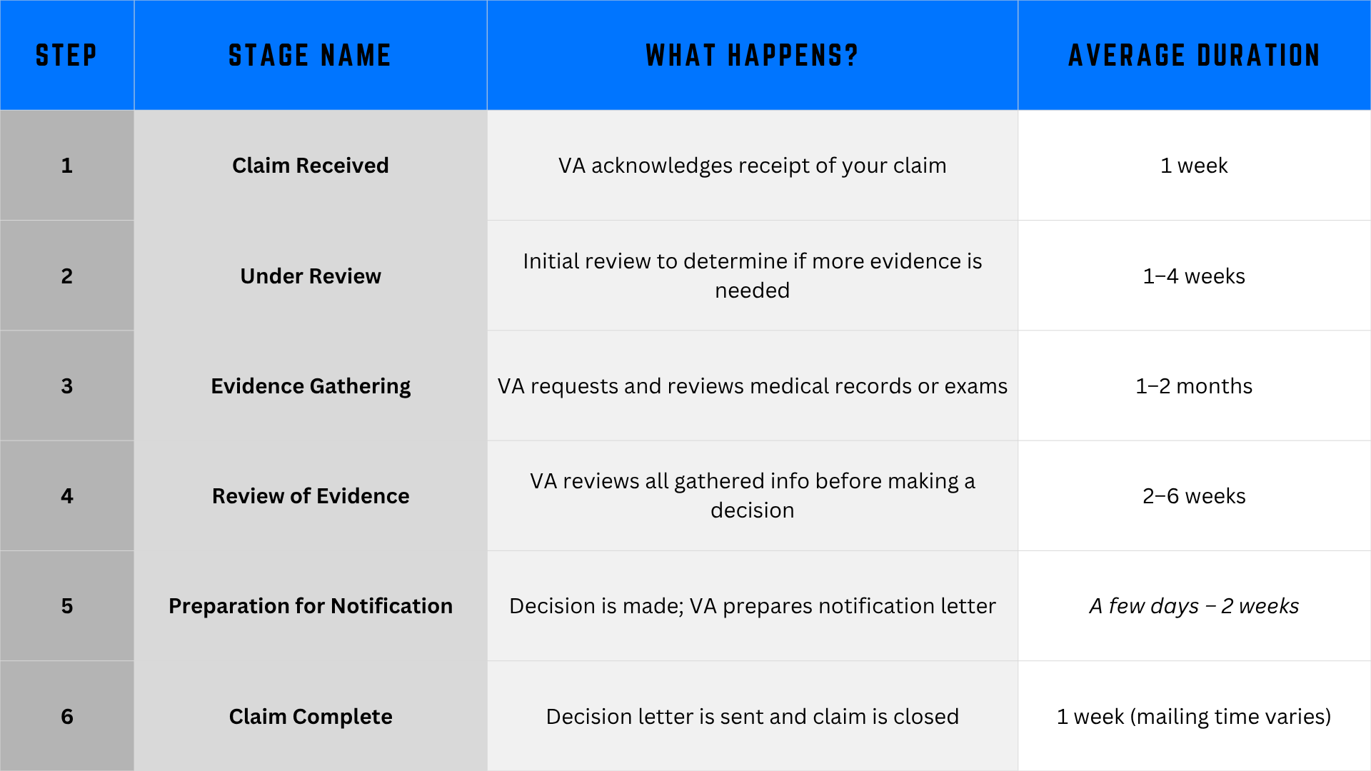 The Easy Way to Check VA Claim Status & Avoid Long Waits - Healthier ...