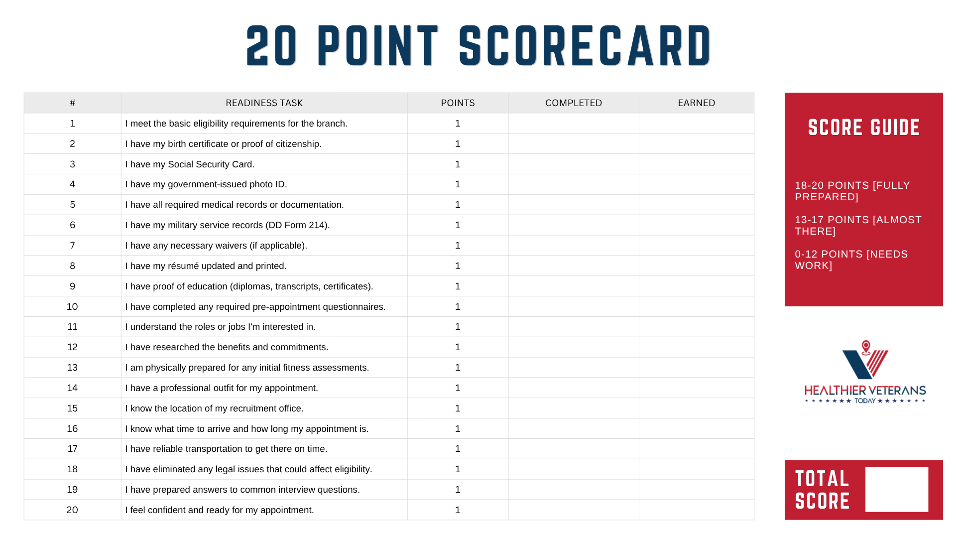 20-point Veterans Recruitment Appointment readiness scorecard covering eligibility, identification, military and medical records, résumé and education documents, career research, interview preparation, transportation, and appointment details. The score guide shows whether the applicant is fully prepared, almost ready, or still has tasks to complete // Healthier Veterans Today