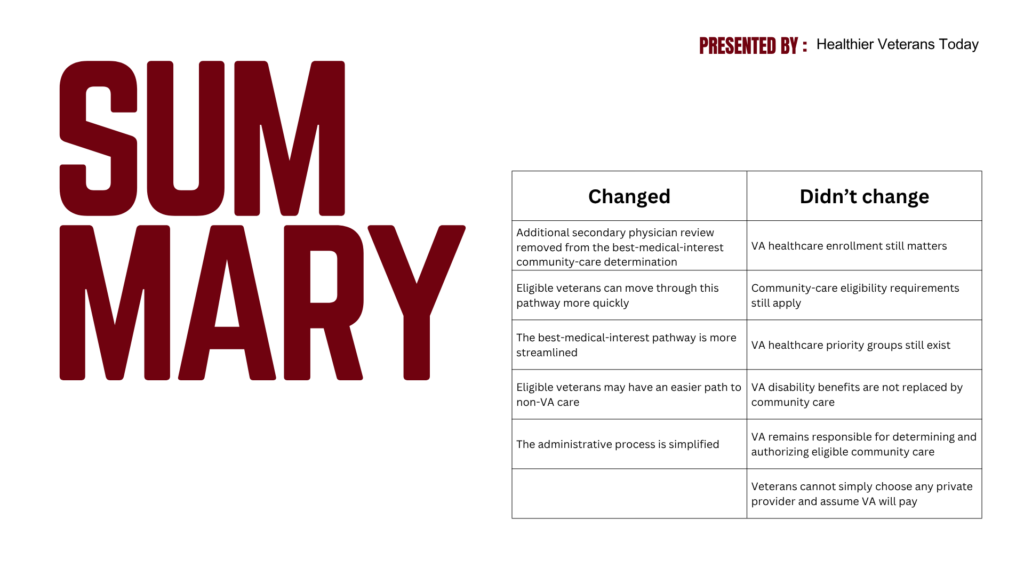 Military healthcare infographic explaining the va healthcare access rule change, including what changed and what did not change // Healthier Veterans Today